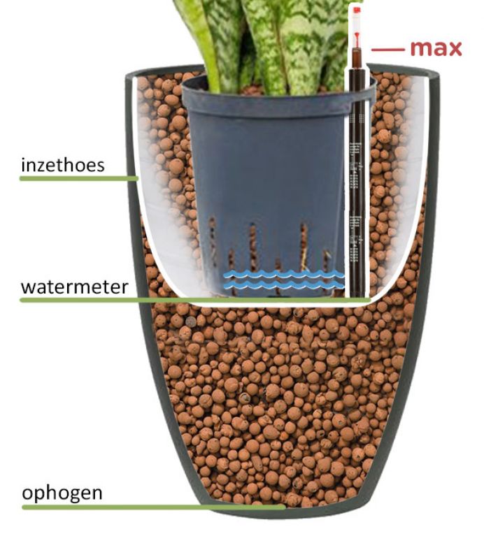 Hydrocultuur-installatie watermeter2 1 1